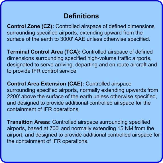 Airspace Definitions, Langley Flying School