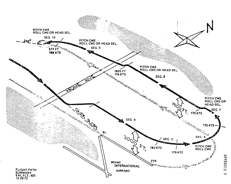 Eastern 401 Flight Path  (US TSB).  Langley Flying School.