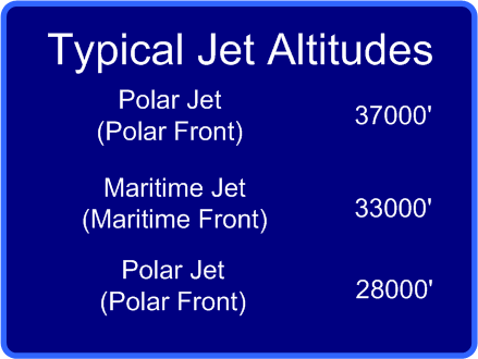 Jet Stream Altitudes, Langley Flying School.