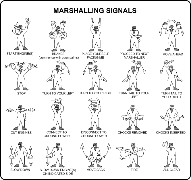 Canadian aircraft marshalling signals.  Langley Flying School.