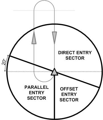 Hold Pattern entry sectors.  Langley Flying School.