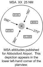 MSA Circle for Abbotsford Airport.  Langley Flying School.