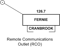 Remote Communications Outlet (RCO), Langley Flying School.