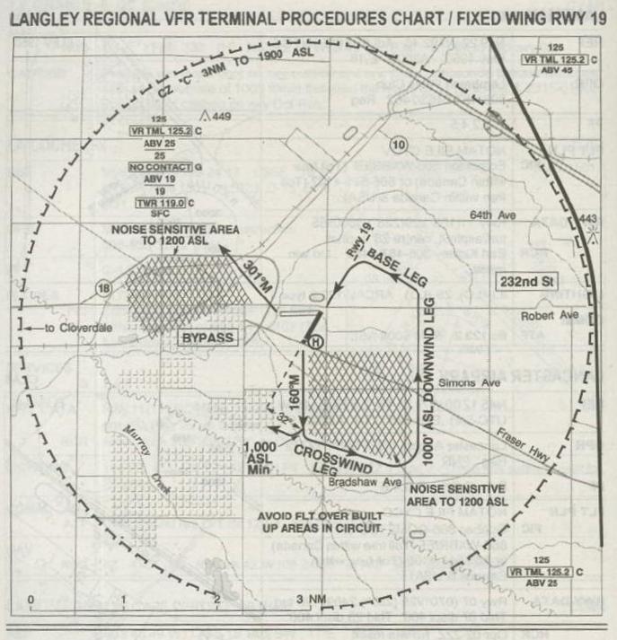Langley Airport CFS Reference Plate 4