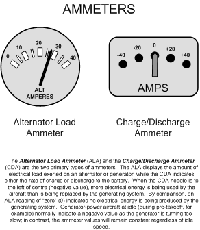Ammeters, Langley Flying School.