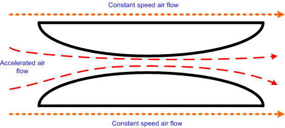 Accelerated Airflow, Langley Flying School