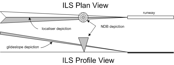 ILS Layout Depiction, Langley Flying School