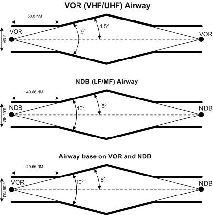 Airway Features, Langley Flying School