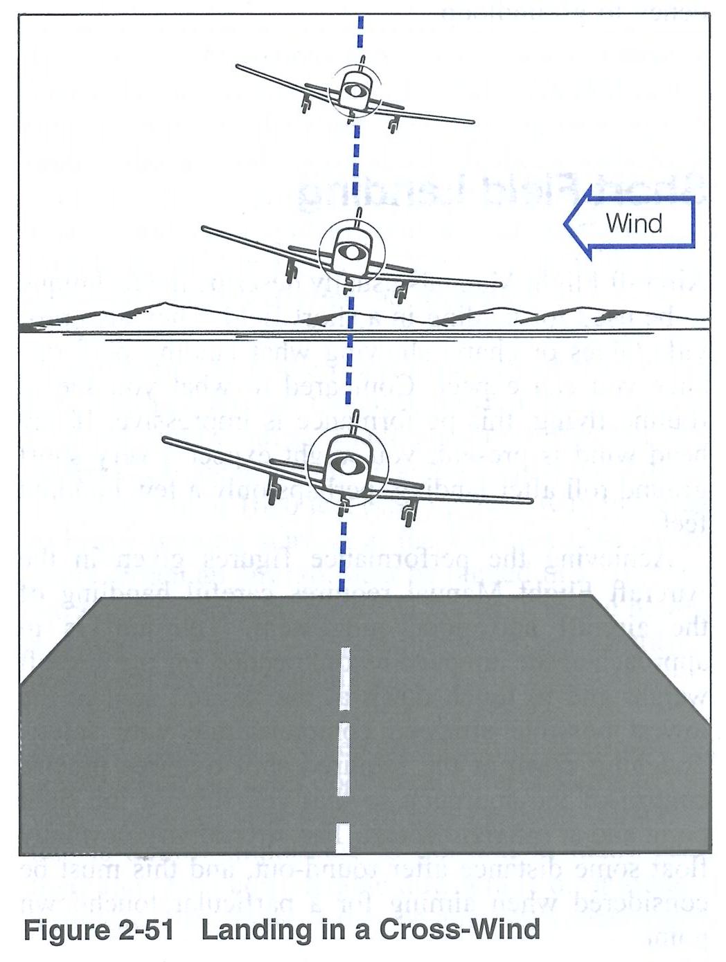 Transport Canada's Flight Training Manual.