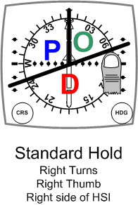 POD Depticton for Standard Hold Entries.  Langley Flying School.