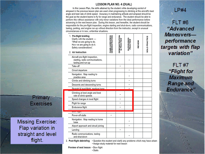 Flight Instructor Rating, Instructor Rating, Lesson Plan 4, Primary Exercises, Langley Flying School